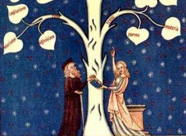 Medieval drawing of tree with hearts